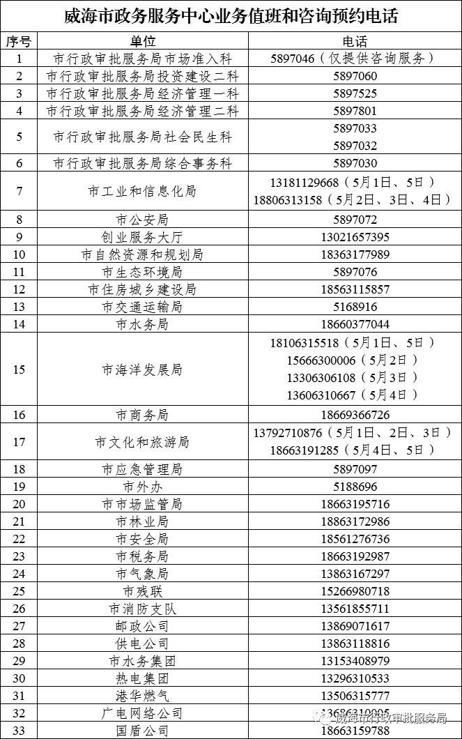 威海市政務(wù)服務(wù)中心咨詢電話