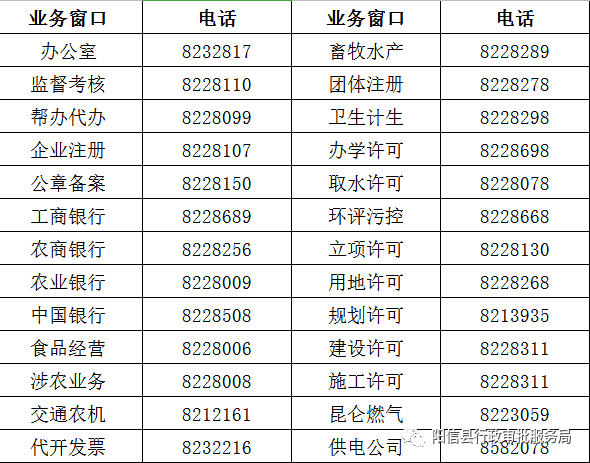 陽信縣政務(wù)服務(wù)大廳窗口咨詢電話