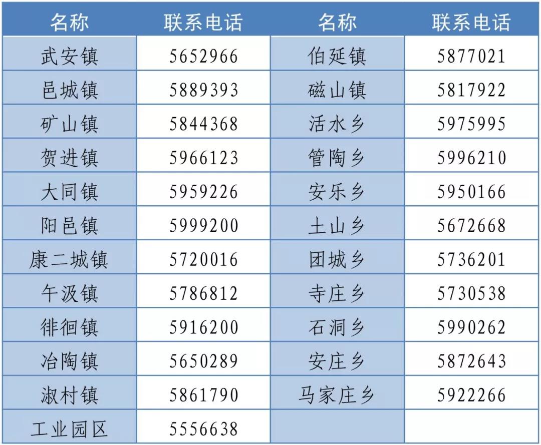 武安市各鄉(xiāng)鎮(zhèn)政務服務中心辦事大廳電話