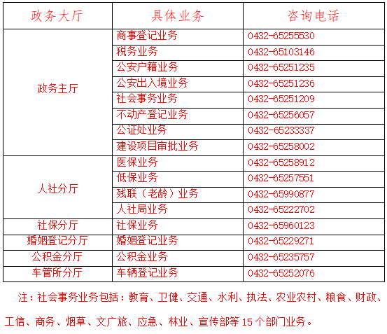 磐石市政務服務辦事大廳電話