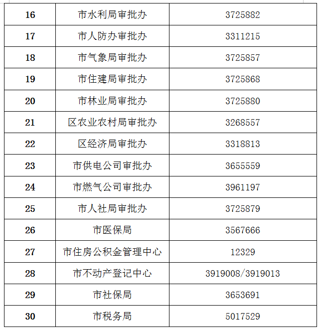 通化市政務服務中心電話