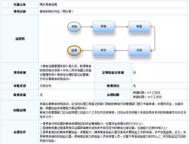 明水政務服務網