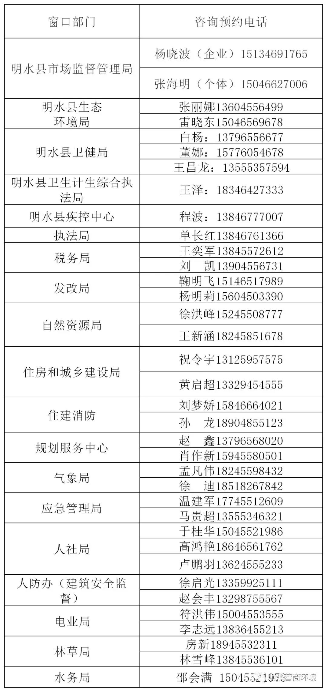 明水縣政務(wù)服務(wù)辦事大廳電話