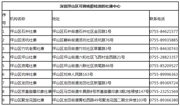 坪山區(qū)社康中心核酸采樣地點(diǎn)