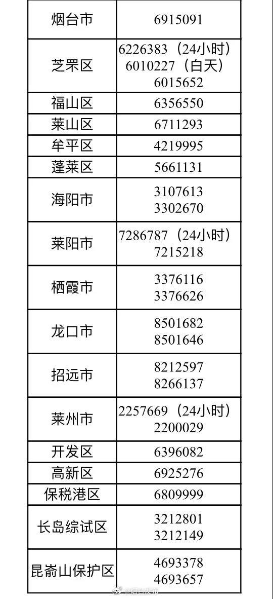 煙臺市疫情防控舉報(bào)電話