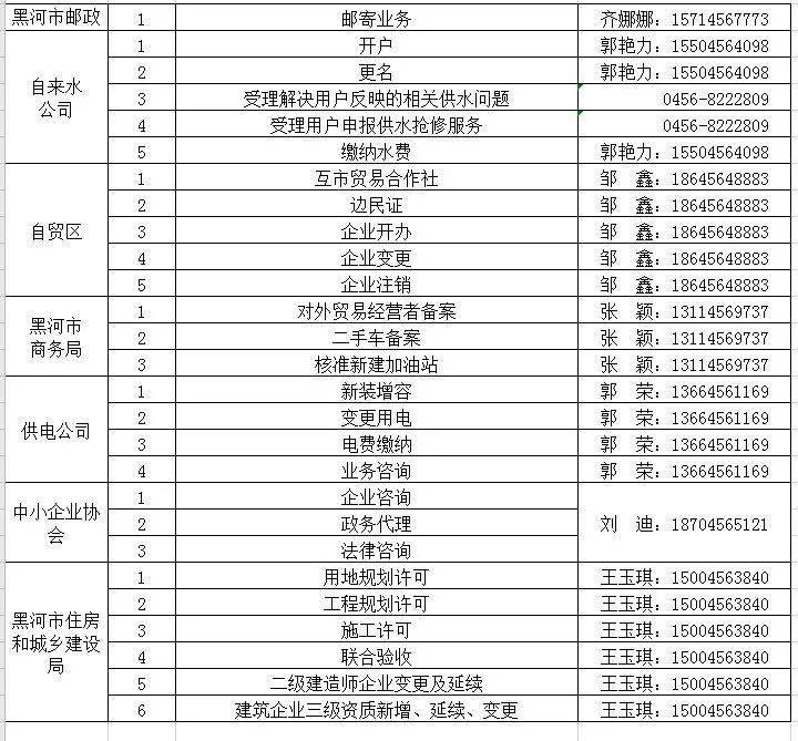 黑河市政務(wù)服務(wù)大廳咨詢電話