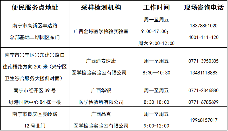 可預(yù)約！南寧市民可自愿自費進行核酸檢測（附檢測機構(gòu)））