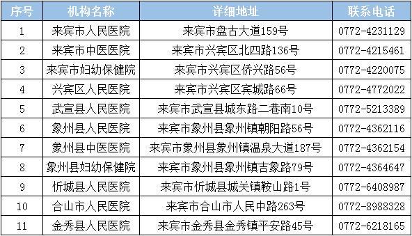 來賓市核酸檢測(cè)機(jī)構(gòu)電話