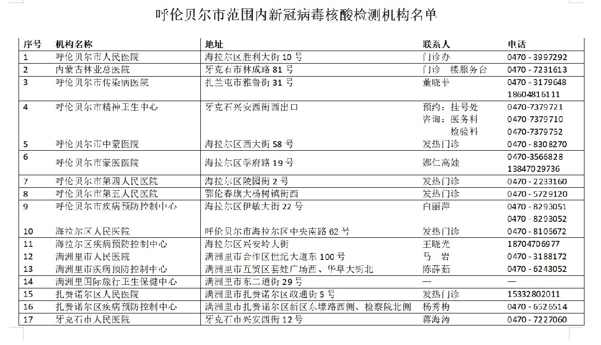 呼倫貝爾市核酸檢測機(jī)構(gòu)信息