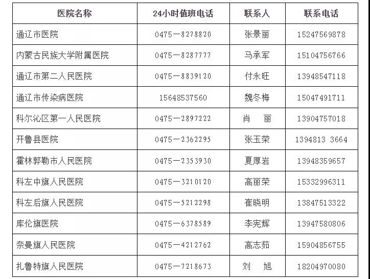 通遼市發(fā)熱門診名錄