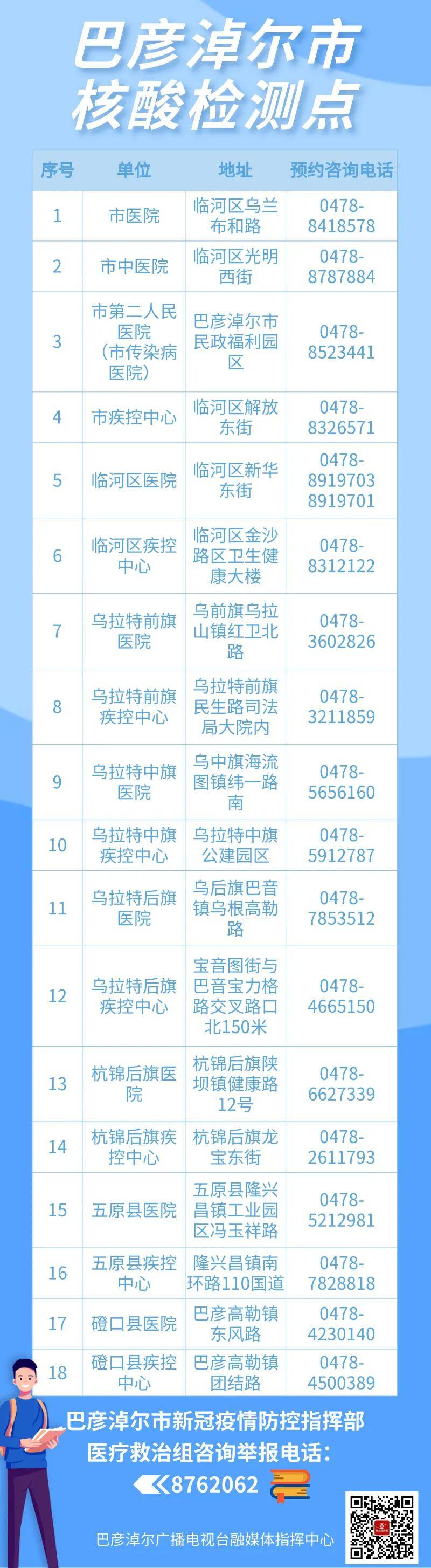 巴彥淖爾核酸檢測機(jī)構(gòu)名錄