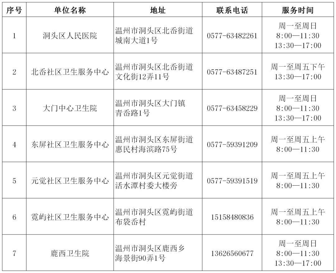 洞頭區(qū)核酸檢測機構電話