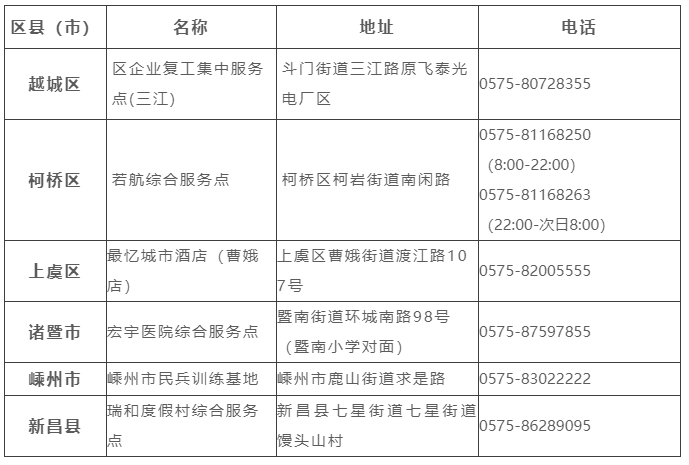  紹興市各區(qū)、縣（市）新冠病毒核酸檢測(cè)綜合服務(wù)點(diǎn)