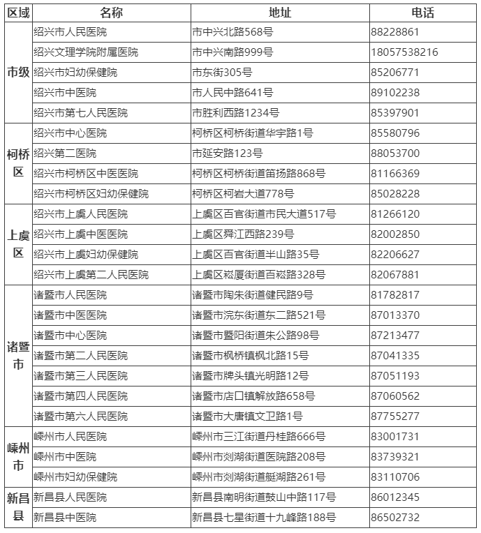  紹興市新冠病毒核酸檢測(cè)定點(diǎn)醫(yī)療機(jī)構(gòu)