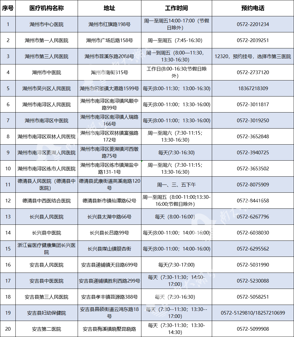 湖州市核酸檢測(cè)機(jī)構(gòu)聯(lián)系信息