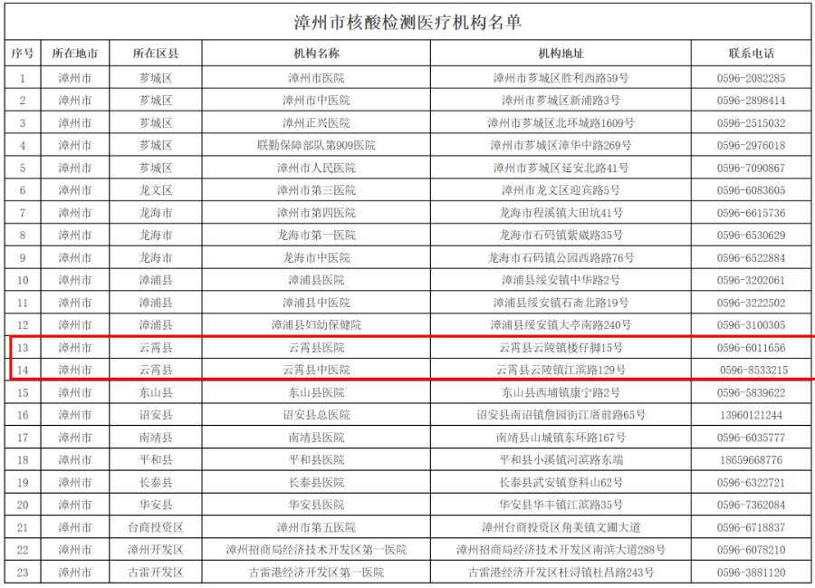 漳州市核酸檢測機構聯(lián)系電話