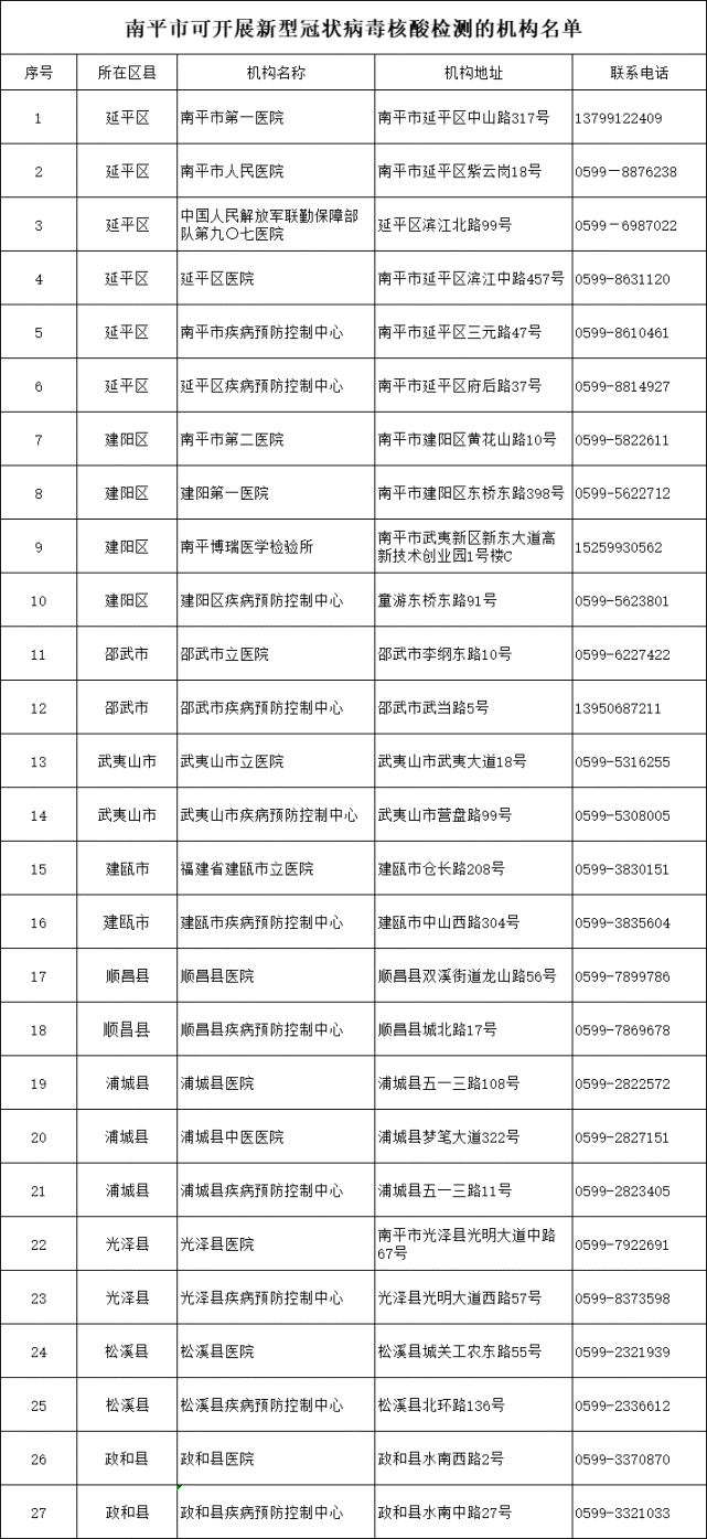 南平市核酸檢測機(jī)構(gòu)聯(lián)系電話