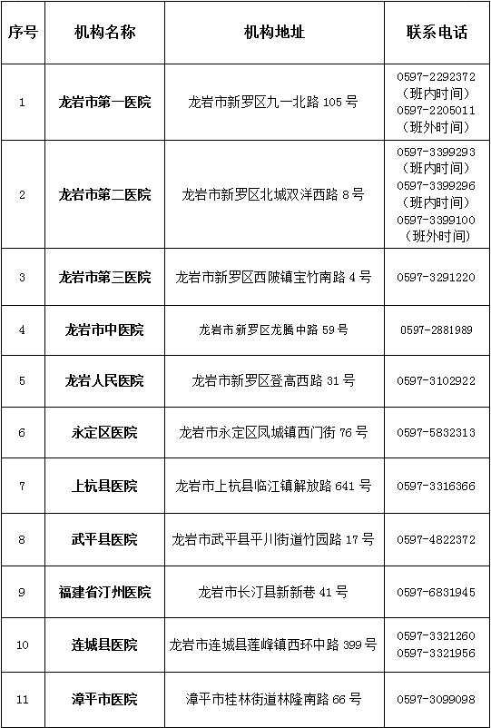 龍巖市核酸檢測機構(gòu)聯(lián)系信息