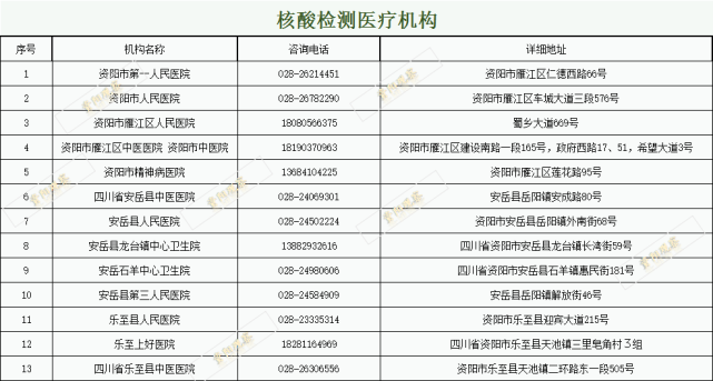 資陽(yáng)市核酸檢測(cè)機(jī)構(gòu)聯(lián)系電話