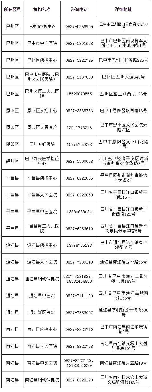 巴中市核酸檢測(cè)機(jī)構(gòu)聯(lián)系信息