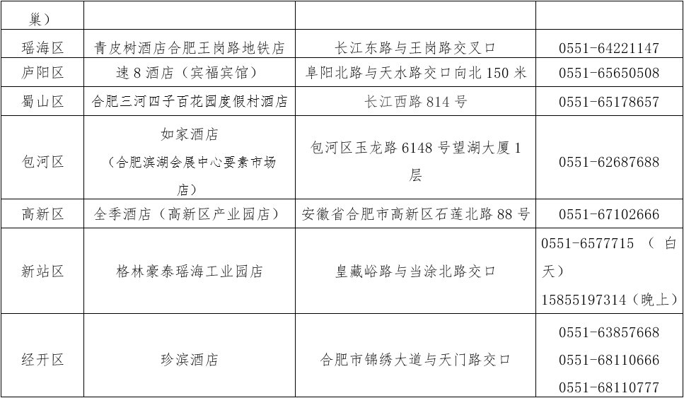 2020合肥核酸檢測服務點地址 電話