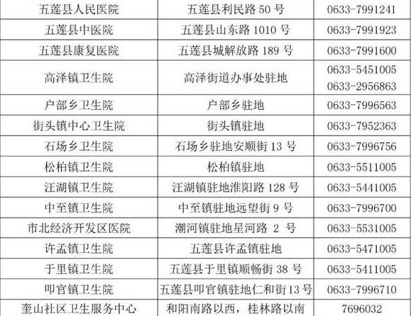 五蓮縣核酸檢測(cè)機(jī)構(gòu)電話