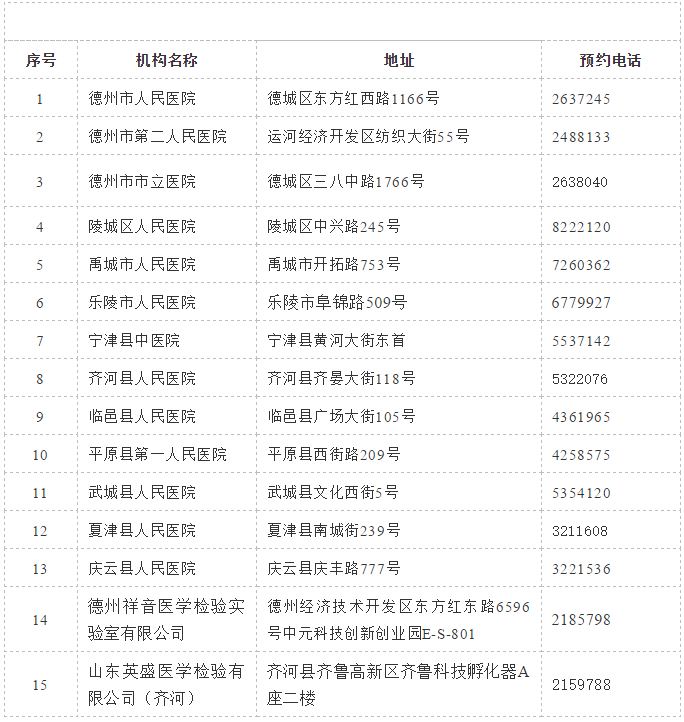 德州市核酸檢測(cè)機(jī)構(gòu)聯(lián)系電話