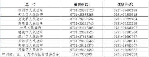 株洲市新型冠狀病毒感染的肺炎疫情防控工作值班（熱線）電話