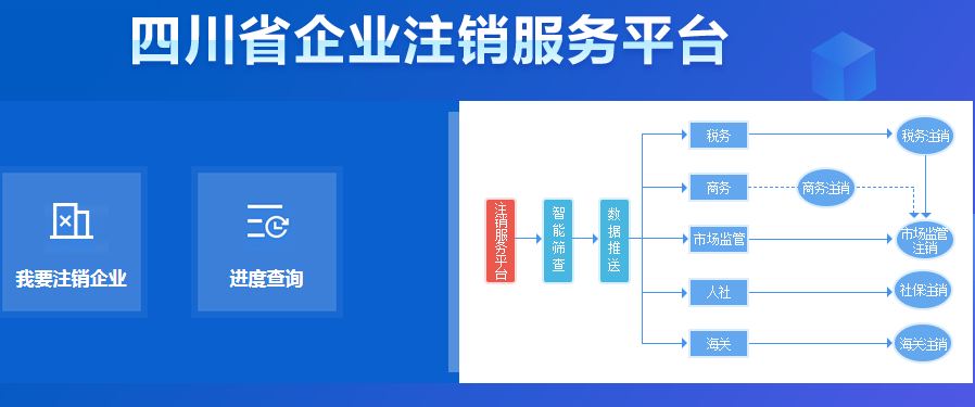 四川省企業(yè)注銷網(wǎng)上服務(wù)平臺(tái)