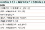 2019年河北省會計師事務(wù)所排名前100家企業(yè)名單