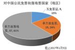 辦理簽證是自己去大使館辦理好還是找代理機(jī)構(gòu)辦理更穩(wěn)妥呢？