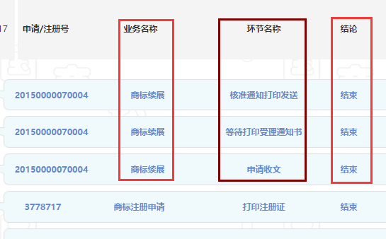 通過商標(biāo)流程判斷商標(biāo)續(xù)展是否成功