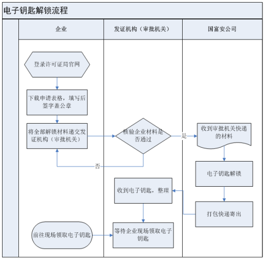 流程圖