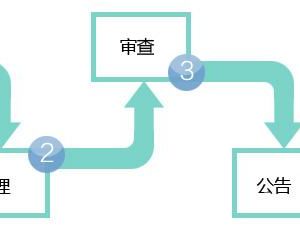 公司轉(zhuǎn)讓需要做哪些變更？