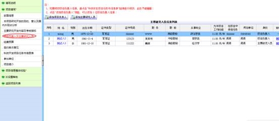 項目負責(zé)人及主要研究人員