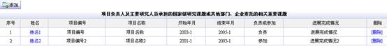 負(fù)責(zé)人及研究人員承擔(dān)的相關(guān)重要課題