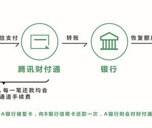 下月起微信信用卡還款將收取0.1%手續(xù)費(fèi)，你還會(huì)用微信還款嗎？