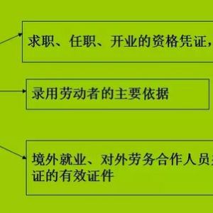 未取得建筑施工許可證就開工會遭受什么處罰？