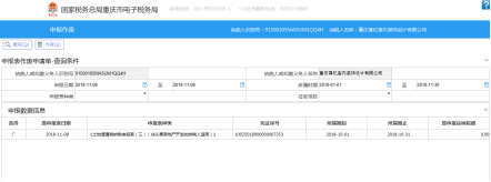 重慶市電子稅務(wù)局作廢申報表主界面