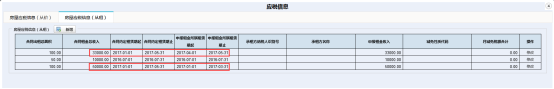 房產(chǎn)從租應(yīng)稅信息為變更后的內(nèi)容