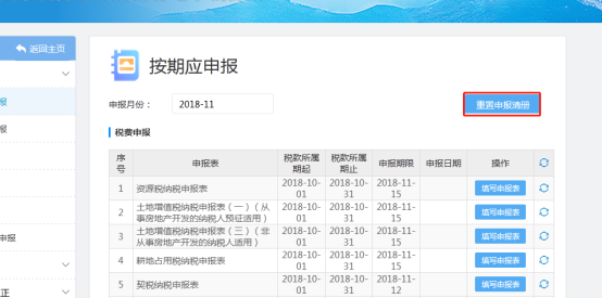 重置申報清冊