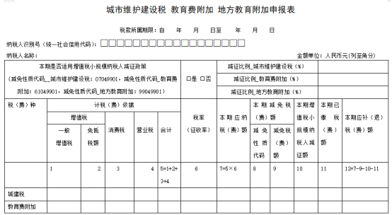 城建、教育附加稅（費）申報