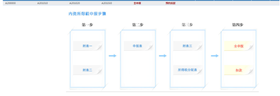 進(jìn)入居民企業(yè)所得稅月（季）度預(yù)繳納稅申報(bào)（A類，2018版）頁(yè)面