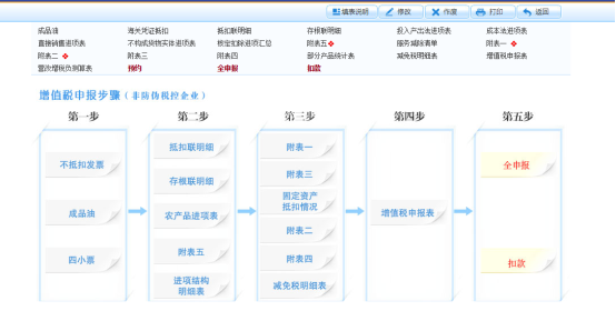 頁面跳轉(zhuǎn)回申報(bào)表初始化流程頁面