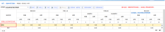 "成品油生產(chǎn)企業(yè)、經(jīng)銷企業(yè)必須填報(bào)