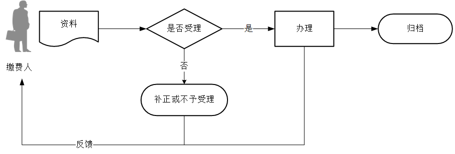 廣東省稅務(wù)局靈活就業(yè)人員續(xù)保流程圖