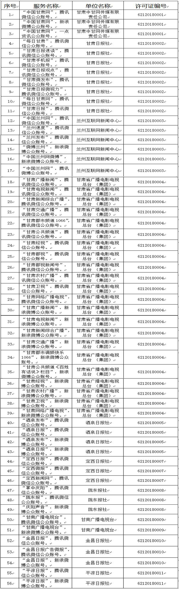 獲得互聯(lián)網(wǎng)新聞信息服務(wù)許可的公眾賬號(hào)名單（共126個(gè)）