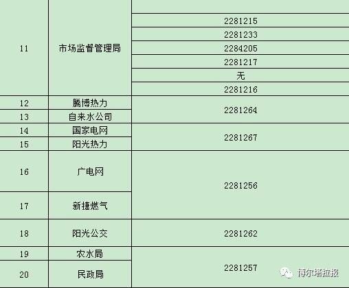 博樂市行政服務中心各單位窗口座機號1