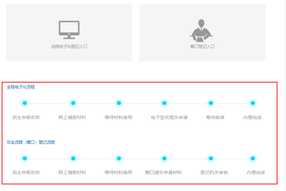 根據(jù)頁面引導填寫登記信息