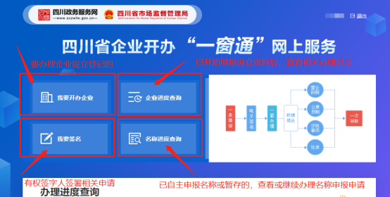 我的辦理記錄